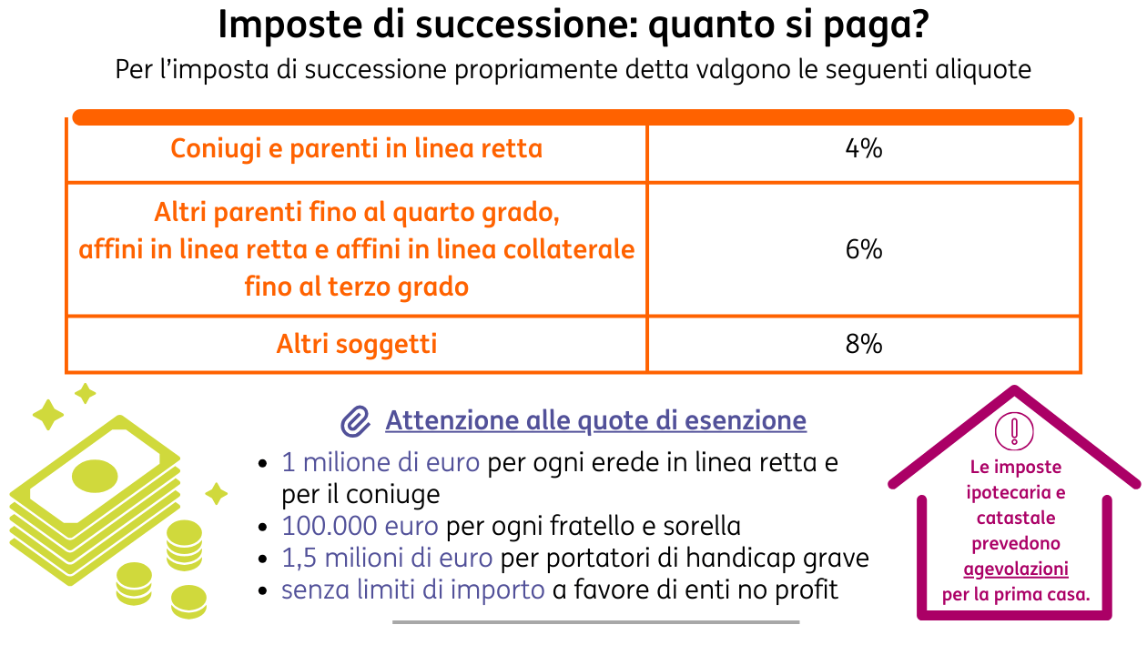 Successione02
