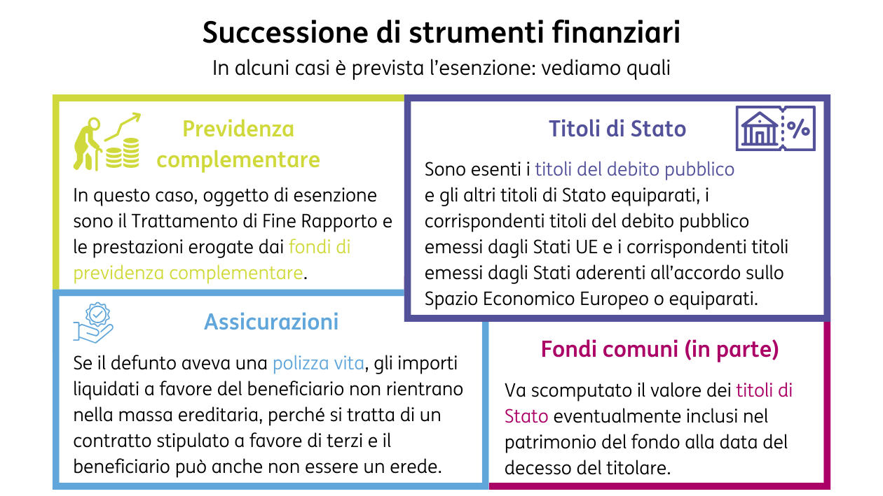 Successione03
