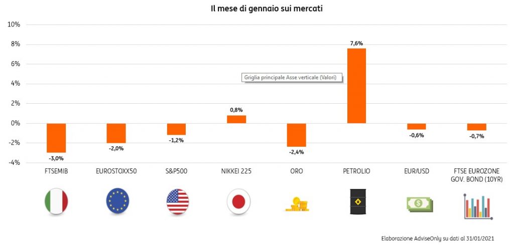 Tra Covid e crisi di governo