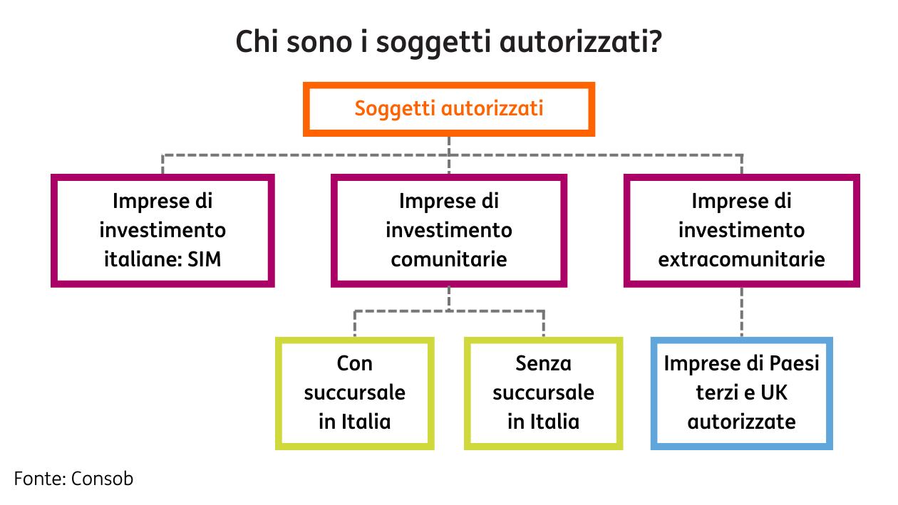 Tutela Consob 1