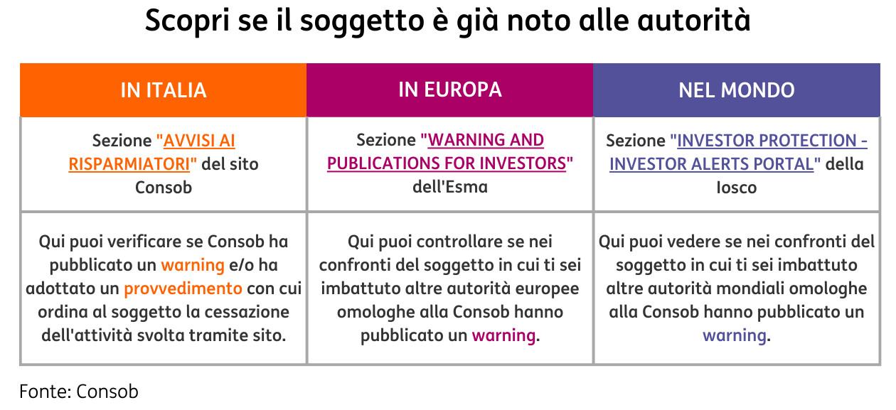 Tutela Consob 2