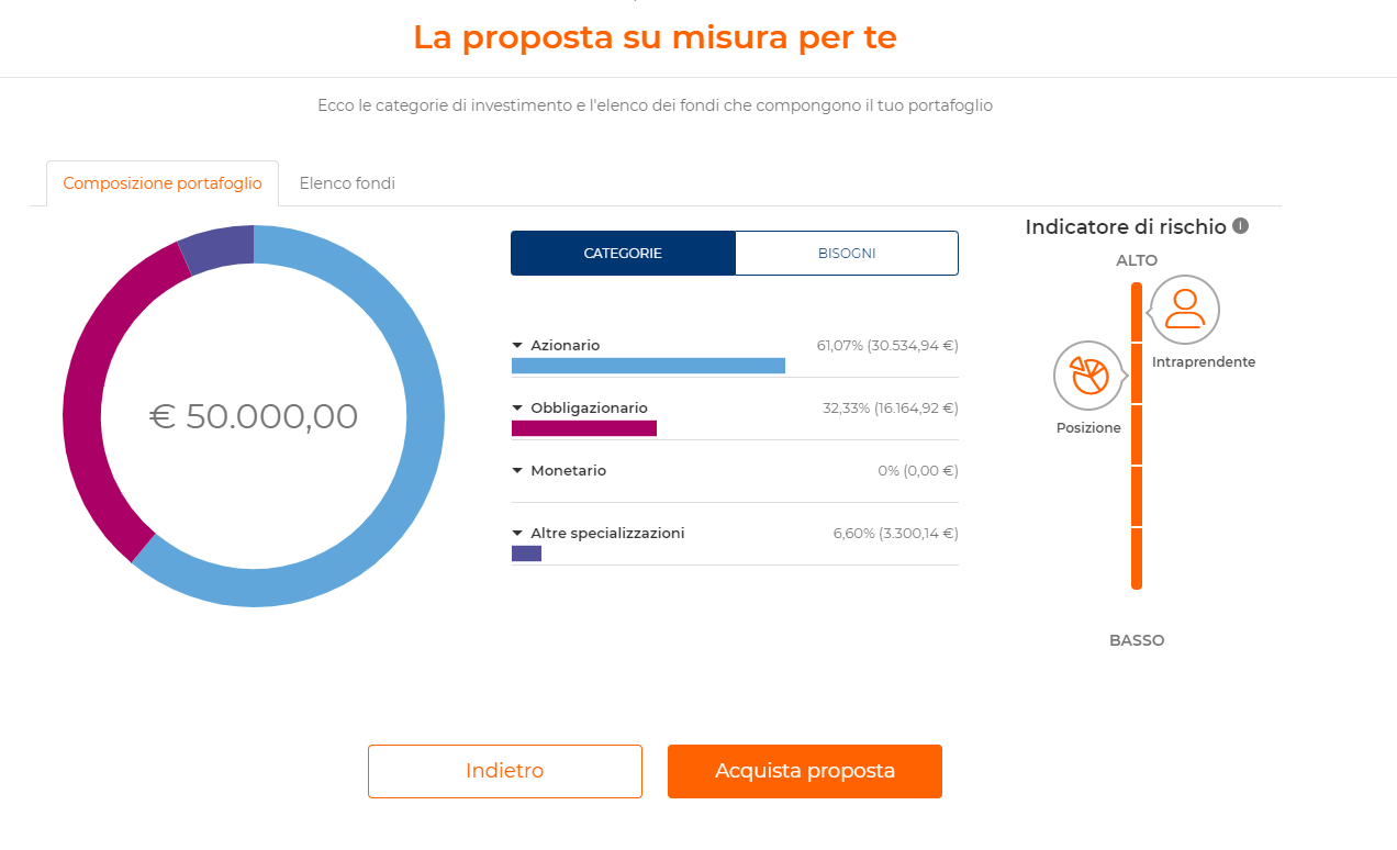 Partner finanziari ING