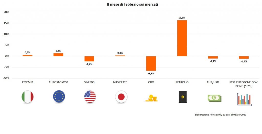 Vaccini-Bitcoin-e-freddo-polare-che-scalda-il-petrolio