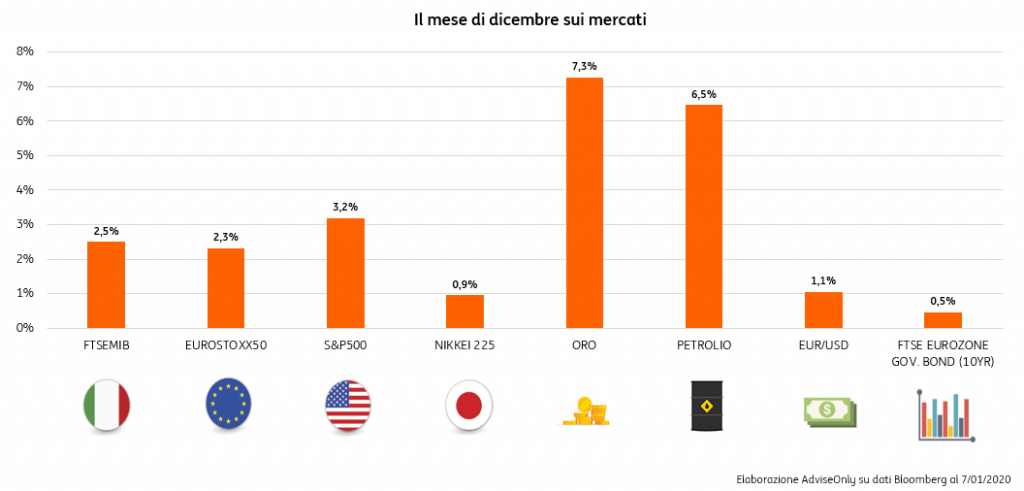 Venti di guerra in Medioriente